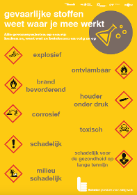 Poster Gevaarsymbolen gevaarlijke stoffen.png