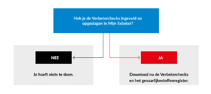 De nieuwe website komt eraan